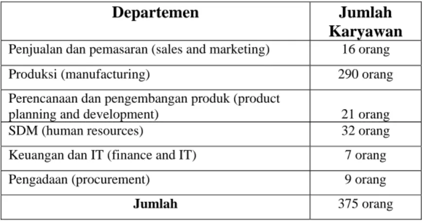 Tabel 5. Jumlah karyawan pada masing-masing departemen 