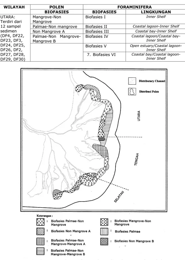 Tabel 5.  Keberadaan Biofasies Polen dan Biofasies Foraminifera Pada Wilayah Utara                              Delta Front Delta Mahakam 