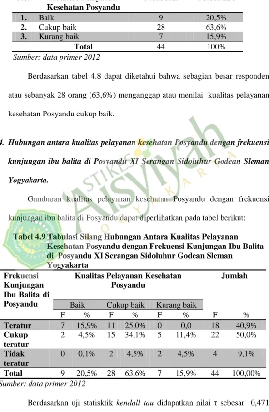 Tabel 4.8 Distribusi Karakteristik Responden Berdasarkan   Kualitas Pelayanan Kesehatan Posyandu 