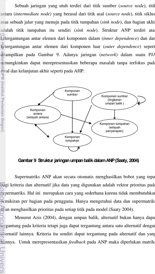 Gambar 9  Struktur jaringan umpan balik dalam ANP (Saaty, 2004) 
