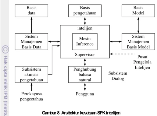 Gambar 8  Arsitektur kesatuan SPK intelijen                     (Teng et al.  dalam Turban 1990)