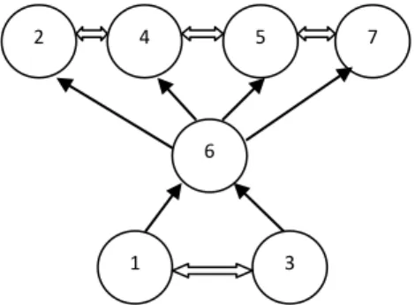 Gambar 13.  Model  dasar  interaksi  antar  sub-unsur  pelaku pada ISM 