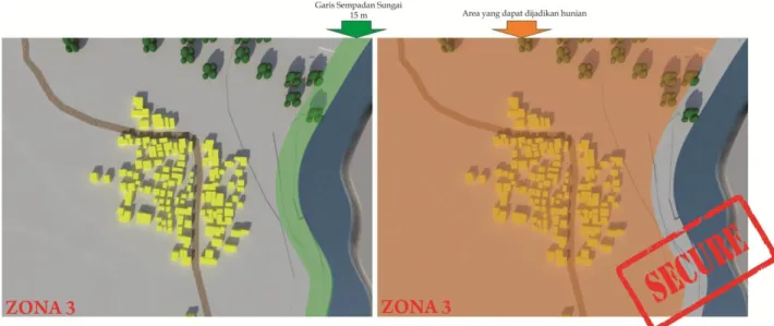 Gambar  analisis  diatas  menunjukan  zona  mana  yang  berada  dalam  zona  aman  atau  tidak  jika  dilihat  dari  persebaran  permukiman  dengan  garis  sempadan  sungai,  dimana  sempadan  sungai  adalah  15  m