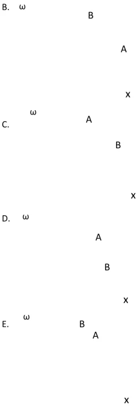 Tabel 1 [OCI  – ] (M) [I  – ] (M) [OH  – ](M) Laju pembentukan OI  – (M/s) 0,0040  0,0020 1,00 4,80 x 10 ‐ 4 0,0020  0,0040 1,00 4,85 x 10 ‐ 4 0,0020  0,0020 1,00 2,41 x 10 ‐ 4 Percobaan 2