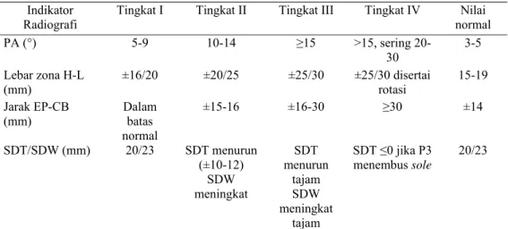 Tabel 1  Pembagian tingkat keparahan laminitis berdasarkan pemeriksaan  radiografi 