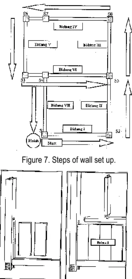 Figure 7. Steps of wall set up. 