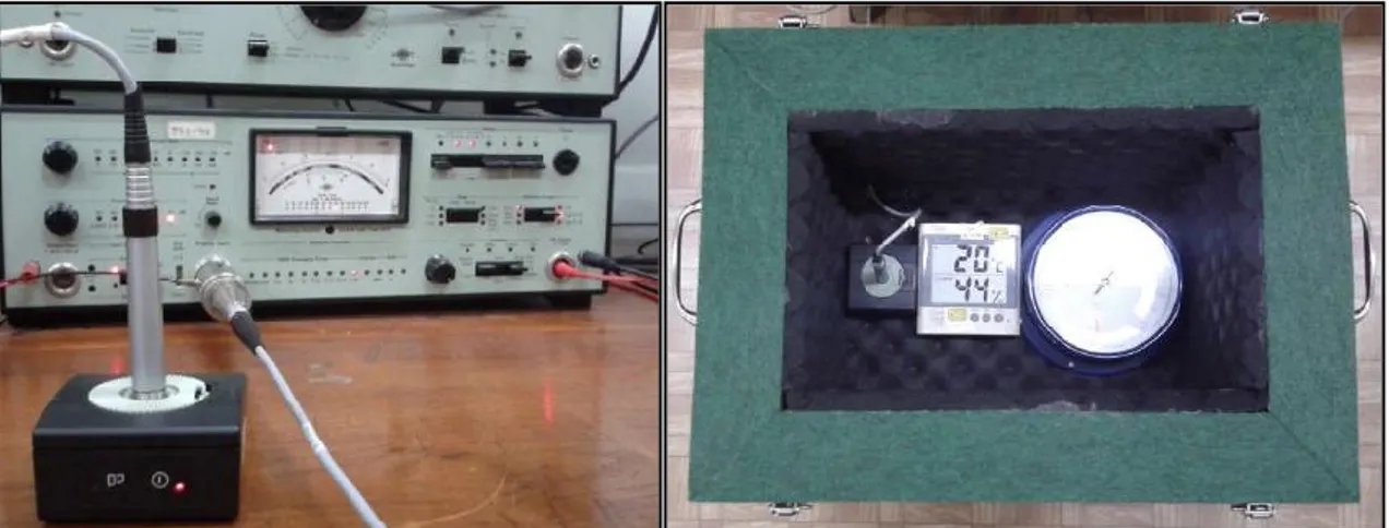Gambar 3. Set-up kalibrasi sound calibrator di ruang terbuka(kiri) dan di dalam  kotak insulasi bunyi (kanan)