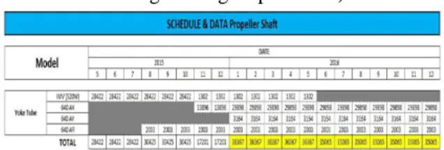 Grafik 4.1 Loading vs Capacity  Line Yoke Tube IMV  2016 before improvement 