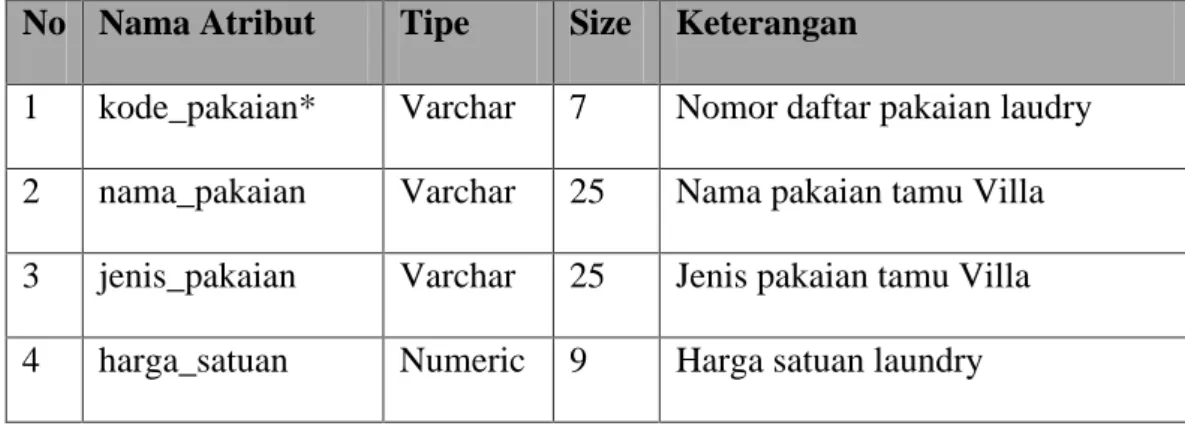 Tabel 4.7 Sruktur File Data Pakaian Fasilitas Laundry 