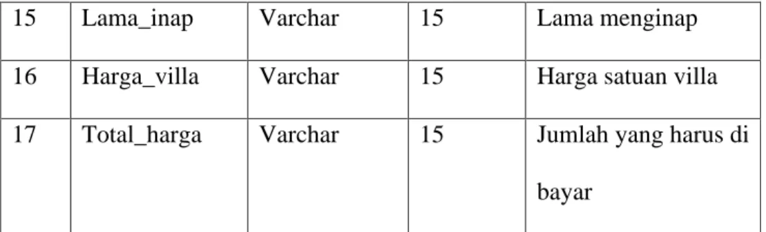 Tabel 4.10 Sruktur File Data Transaksi Laundry 