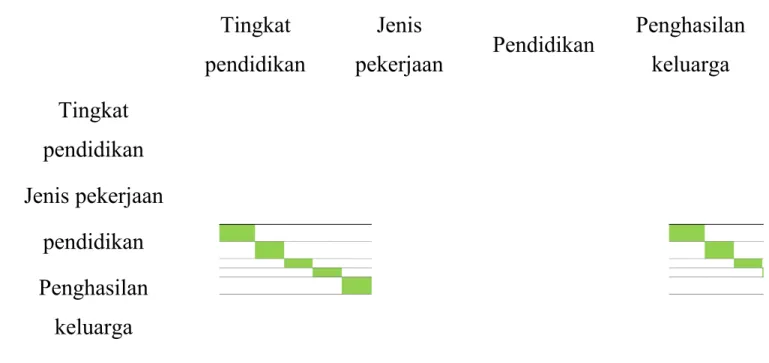 Tabel ini berfungsi sebagai referensi. Oleh karena itu, tabel induk sering disebut  tabel  referensi  yang  dapat  diambil  sebagian  dan  disisipkan  dalam  penulisan laporan