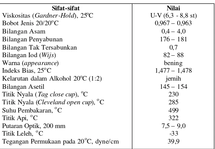 Tabel 4. Sifat fisik dan kimia minyak jarak 