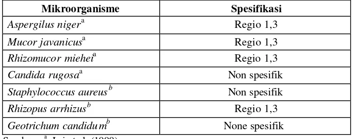 Tabel 7. Mikroorganisme penghasil lipase 