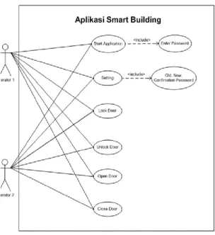 Gambar 6. Use case diagram aplikasi smart building 