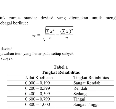 Tabel 1  Tingkat Reliabilitas 