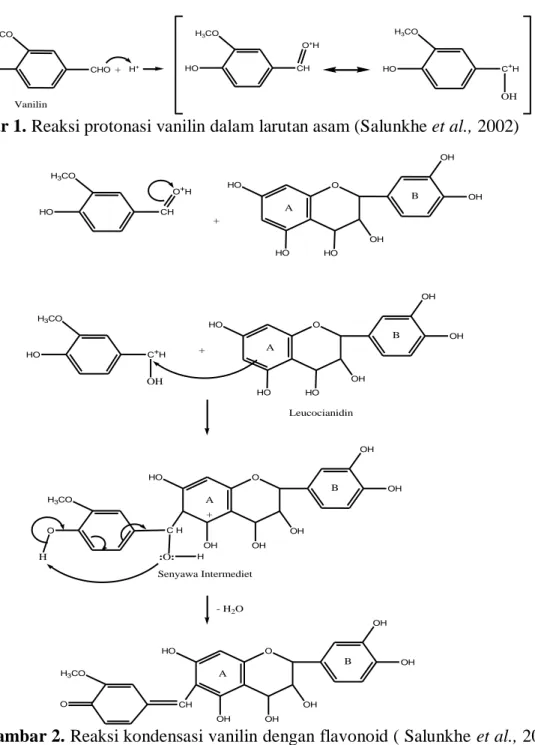 Gambar 2. Reaksi kondensasi vanilin dengan flavonoid ( Salunkhe et al., 2002). 
