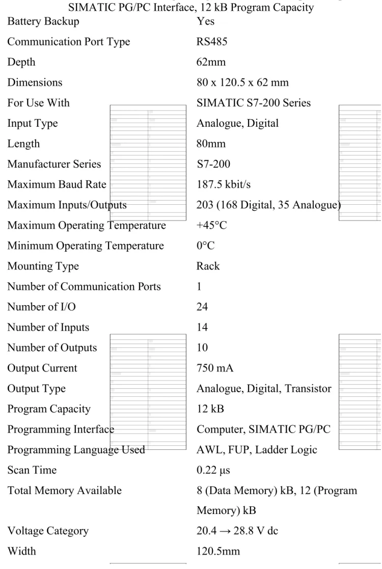 Tabel 2.4 Spesifikasi S7-200 CPU 224-1AD23-OXBO