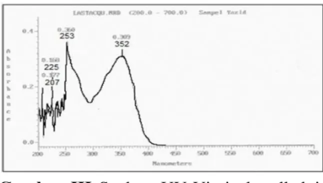 Gambar  IV.  Spektogram  FTIR  isolat  alkaloid daun tempuyung 