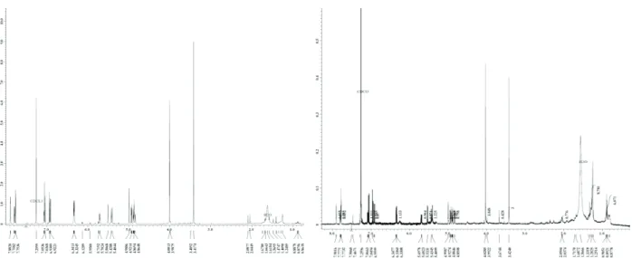 Figure 4. 1 H-NMR of emestrin resulted in this research (A) and  1 H-NMR of emestrin resulted by Nursid et al.