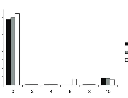 Gambar 4. Jumlah bakteri Pseudomonas aerugenosa pada kultur yang diberi  ekstrak E. rostratum.