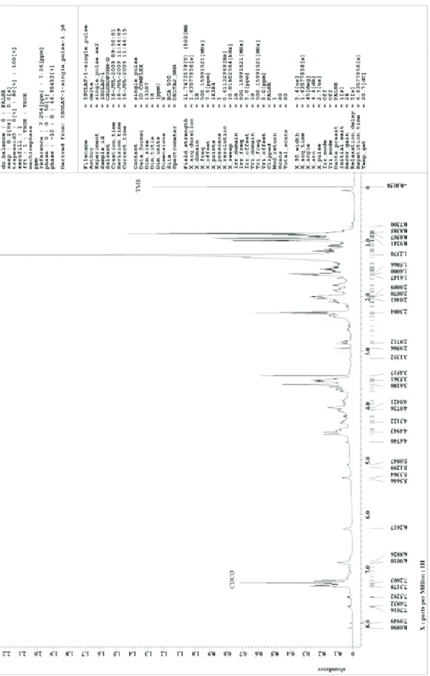 Gambar 5. Spektrum proton ekstrak Streptomyces sp. (500 MHz, CDCl 3). Figure 5. Proton NMR spectra of Streptomyces sp