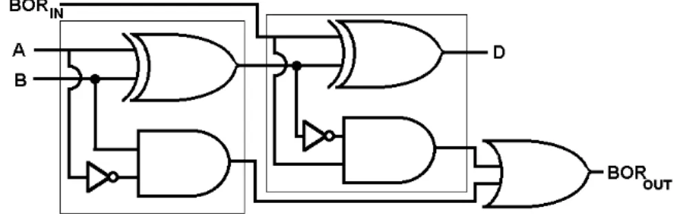 Gambar 2.5 Full Subtractor 
