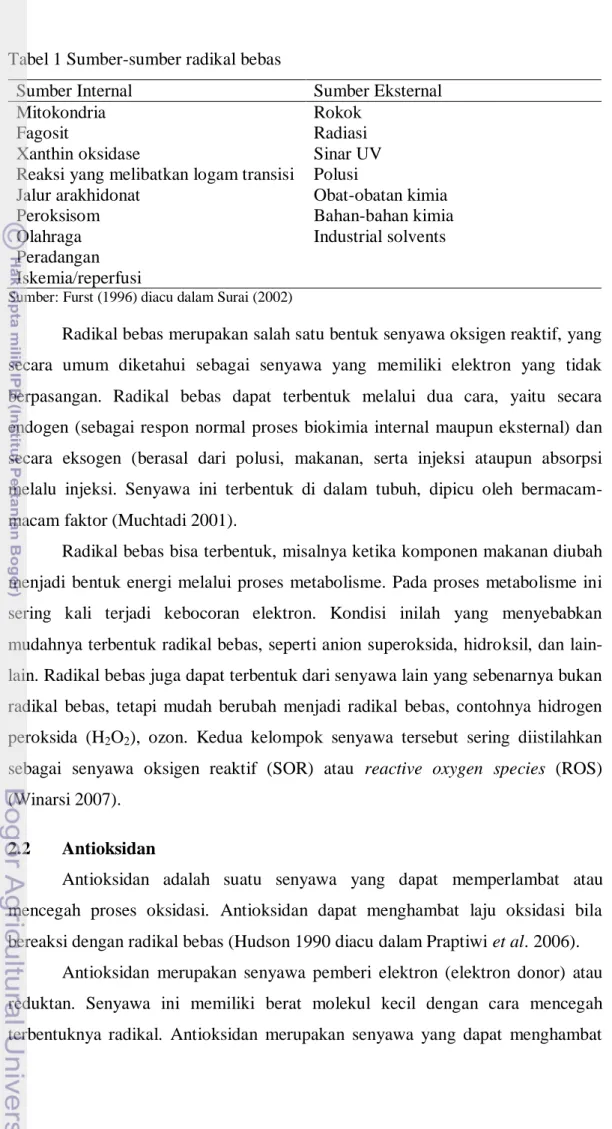 Tabel 1 Sumber-sumber radikal bebas 