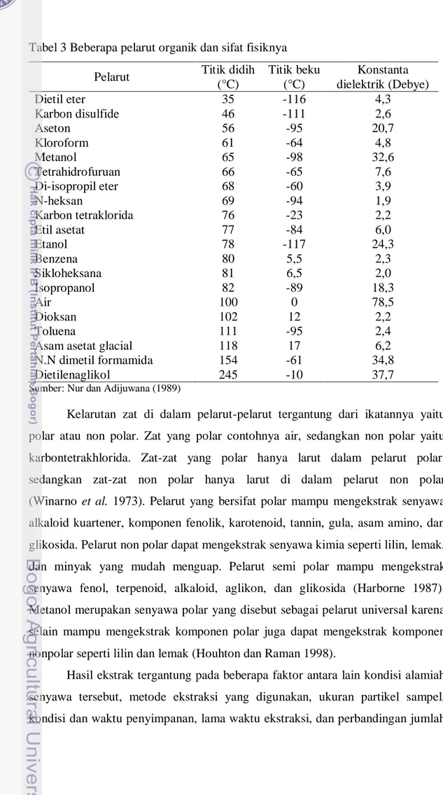 Tabel 3 Beberapa pelarut organik dan sifat fisiknya  Pelarut  Titik didih 