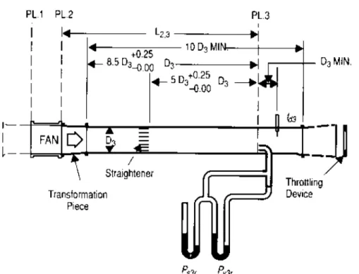 Gambar 3.9 Set-up Uji Blower [6]
