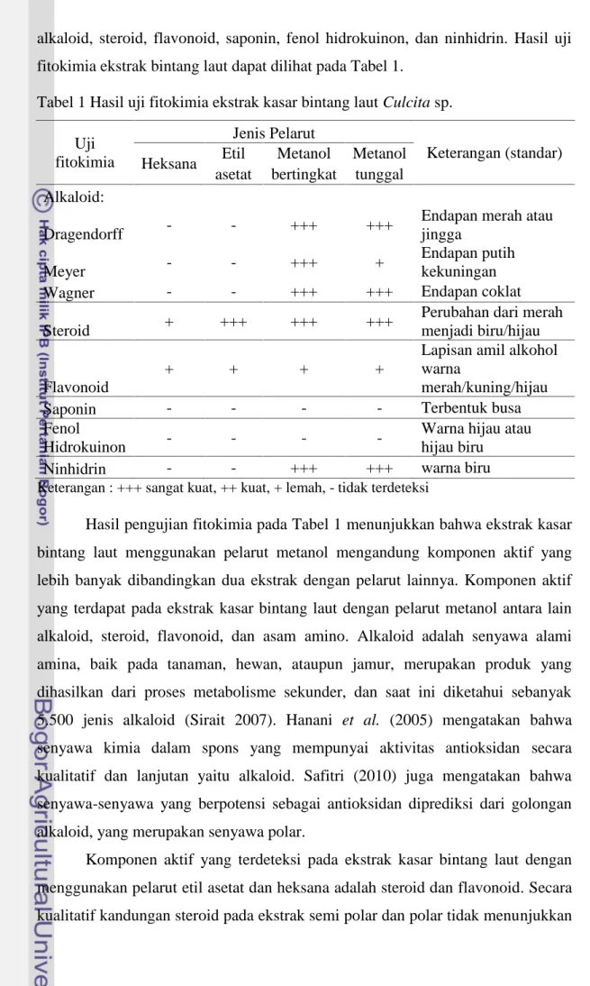 Tabel 1 Hasil uji fitokimia ekstrak kasar bintang laut Culcita sp.