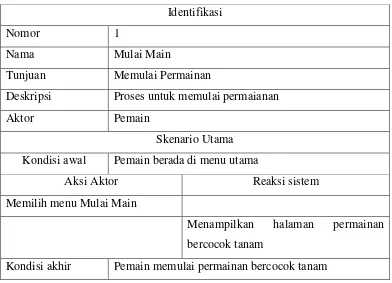Table 3.3 Definisi Use Case 