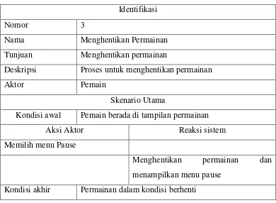 Tabel 3.7 Skenario Use Case Petunjuk Permainan 