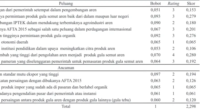 Tabel 3. Analisa lingkungan eksternal (EFE)