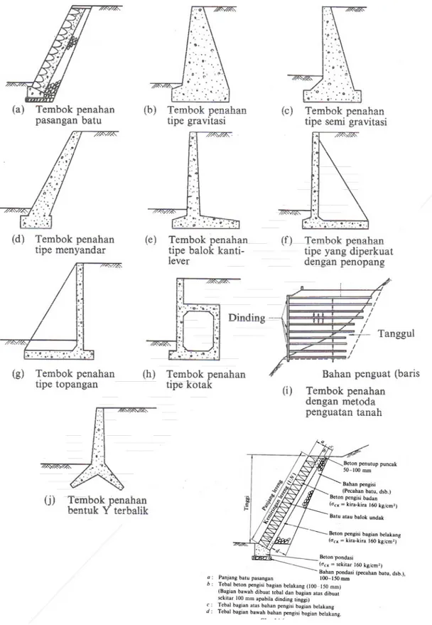Gambar B.2.3 Tipikal pelindung tebing 