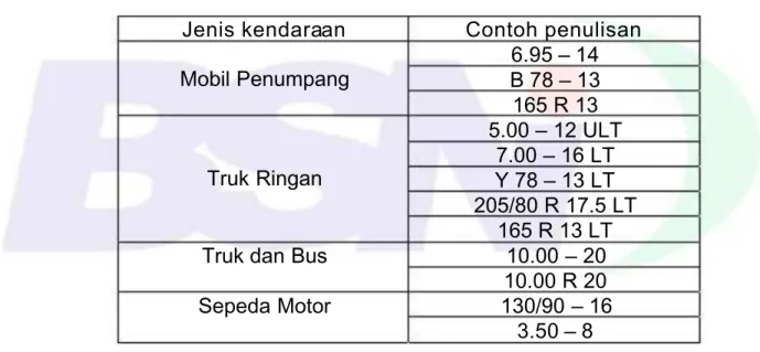 Tabel 3 - Contoh penulisan ukuran ban dalam Jenis kendaraan  Contoh penulisan Mobil Penumpang 6.95 – 14 B 78 – 13 165 R 13 Truk Ringan 5.00 – 12 ULT7.00 – 16 LT Y 78 – 13 LT 205/80 R 17.5 LT 165 R 13 LT