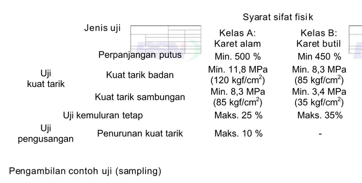 Tabel 1 - Syarat sifat fisik ban dalam kendaraan bermotor