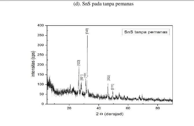 Gambar 5. Hasil XRD sampel SnS hasil preparasi dengan teknik evaporasi termal  dengan  temperature substrat berbeda- beda
