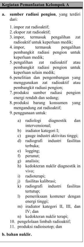 Tabel 1. Kelompok Pemanfaatan Tenaga Nuklir Berdasarkan Tingkat Risikonya[4]. 