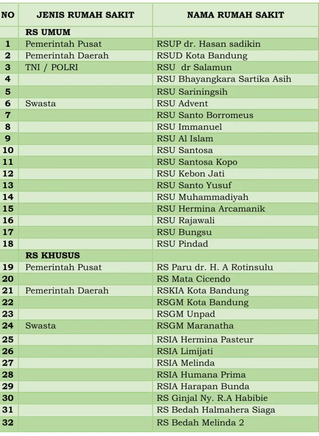 TABEL 3.18  NAMA RUMAH SAKIT  