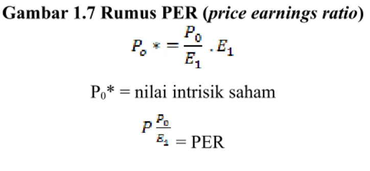 Gambar 1.7 Rumus PER (price earnings ratio)