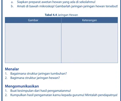Tabel 4.4 Jaringan Hewan