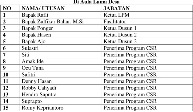 Tabel 1 Peserta Fgd Penerima Program Csr Pt Syams Arief ShumunDi Desa Pantai Raja  Di Aula Lama Desa 