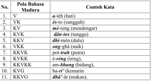 Tabel 1. Pola Umum Bahasa Madura 