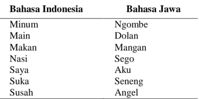 Tabel 1. Lexicon atau basisdata kamus  Bahasa Indonesia  Bahasa Jawa 