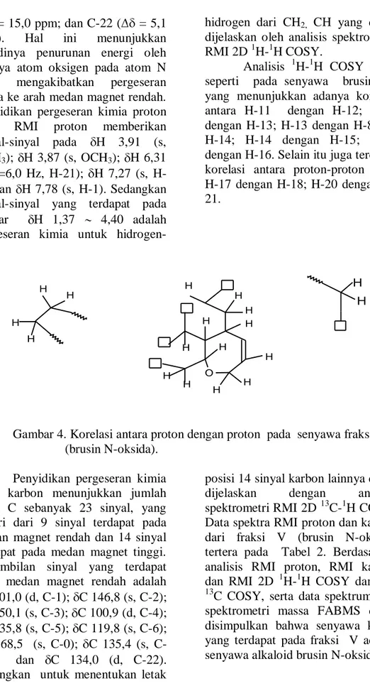 Gambar 4. Korelasi antara proton dengan proton  pada  senyawa fraksi V  (brusin N-oksida)