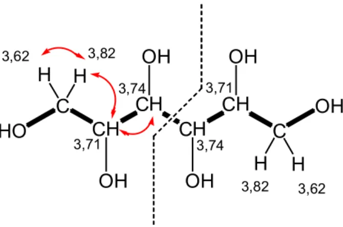 Gambar 2. Korelasi COSY untuk senyawa isolat A.