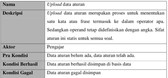 Tabel 2. Deskripsi Use Case Upload Data Aturan  Nama  Upload data aturan 