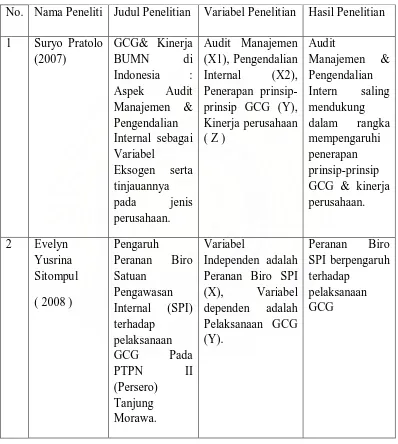 Tabel 2.1 