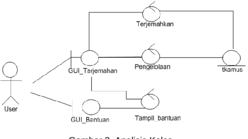 Gambar 3. Analisis Kelas 