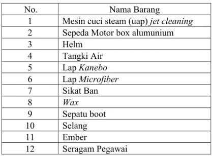 Tabel 1.9. Peralatan Cuci Kendaraan  